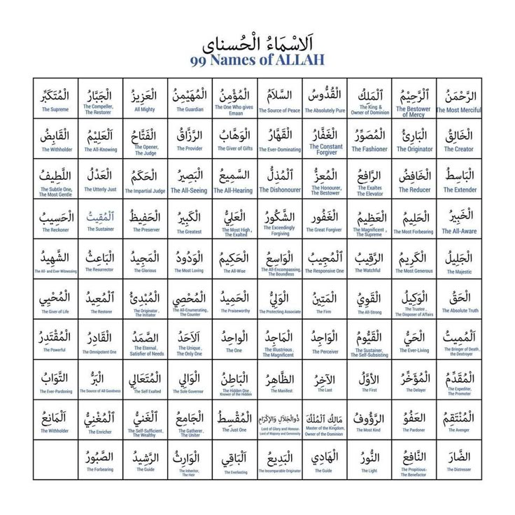 Names of Allah